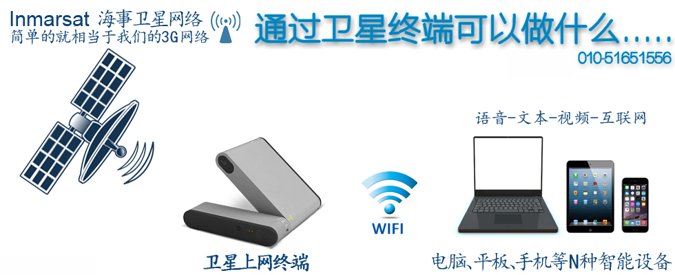 通过卫星终端可以做什么.jpg